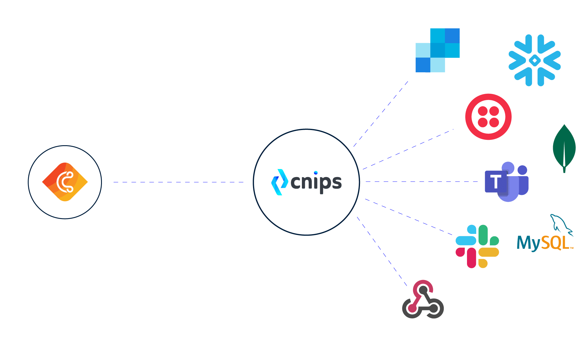 Nahtlose Konnektivität – Integration von cidaas mit cnips (iPaaS)